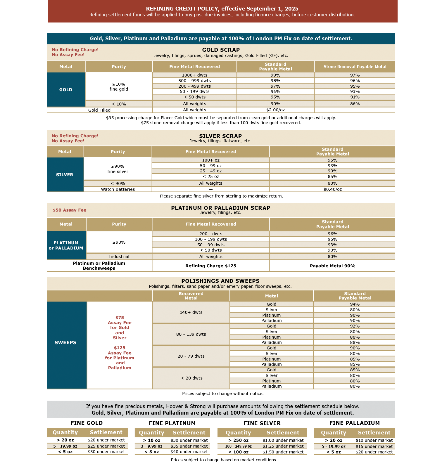 Refining Payment Terms 8-21-25